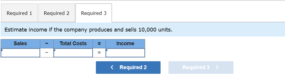 Solved Estimate income if the company produces and sells | Chegg.com