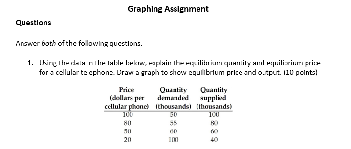 Solved Graphing Assignment Questions Answer both of the | Chegg.com