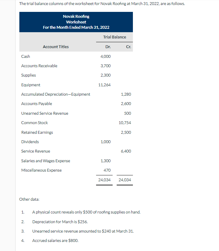 Solved Adjustments Dr. Cr. Supplies Expense Depreciation | Chegg.com