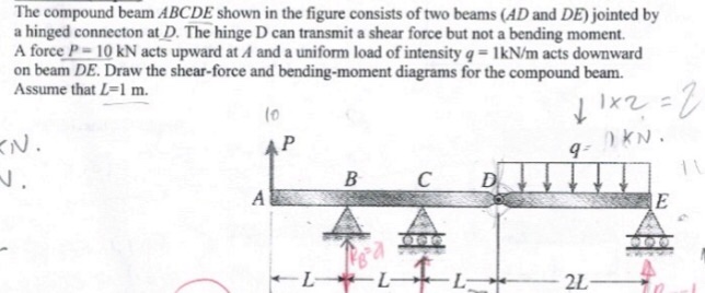 Solved The compound beam ABCDE shown in the figure consists | Chegg.com