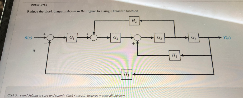 Solved QUESTION 2 Reduce the block diagram shown in the | Chegg.com