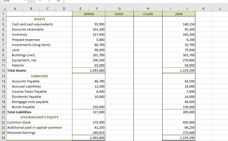 Solved Competency Prepare cash flow statements and analysis. | Chegg.com