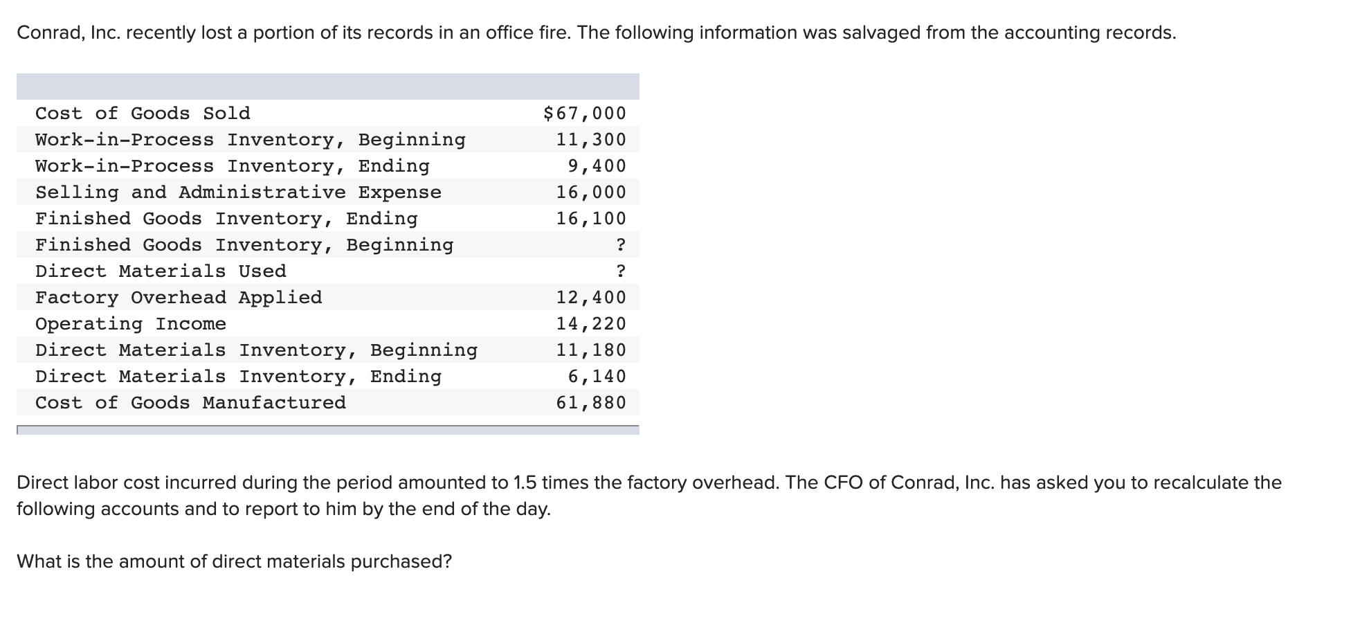 Solved Conrad, Inc. recently lost a portion of its records