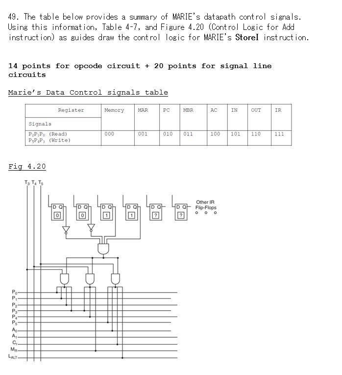 49. The table below provides a summary of MARIE's