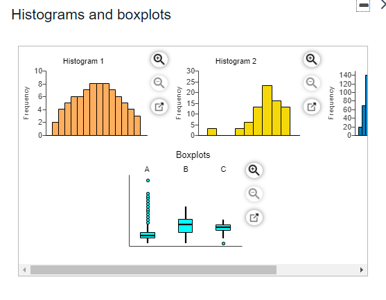 Solved Three Histograms And Three Boxplots Are Given