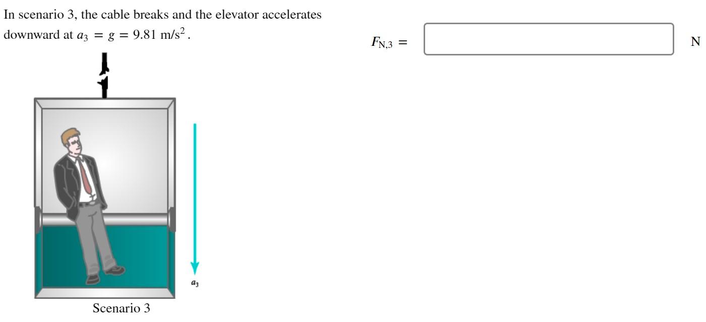 Solved A simple elevator ride can teach you quite a bit | Chegg.com