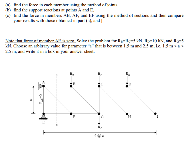 Solved (a) find the force in each member using the method of | Chegg.com