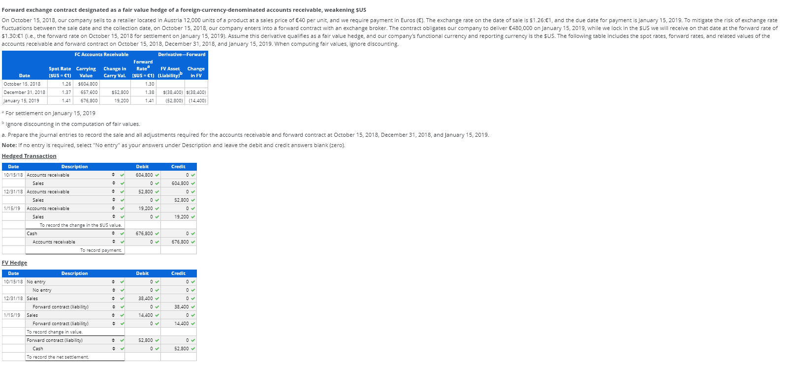 b. Reconcile to the forward rate at the forward