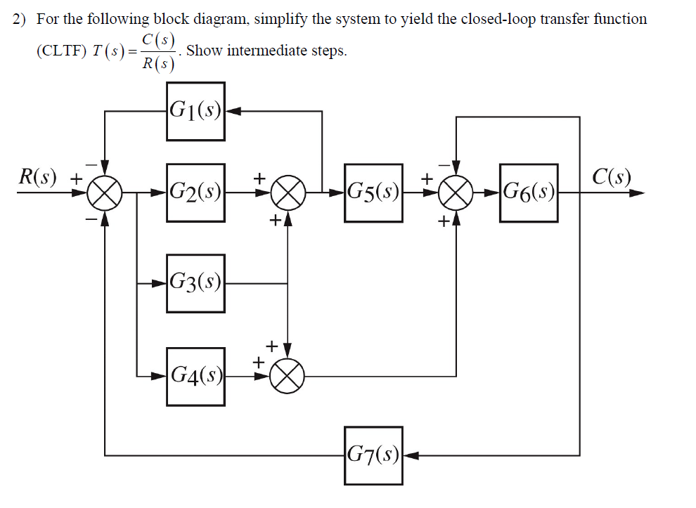 Solved 2) For the following block diagram, simplify the | Chegg.com