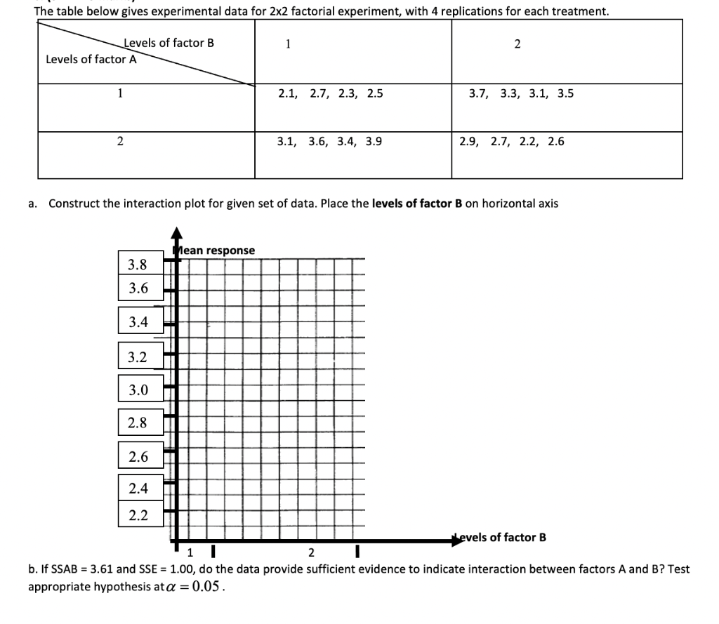 Solved The table below gives experimental data for 2x2 | Chegg.com