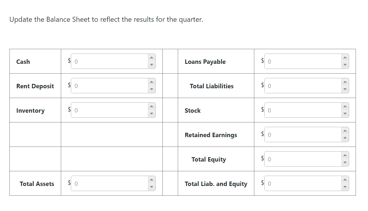 Solved Question Below Is The Balance Sheet For A Store At Chegg Com