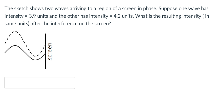 Solved The sketch shows two waves arriving to a region of a | Chegg.com