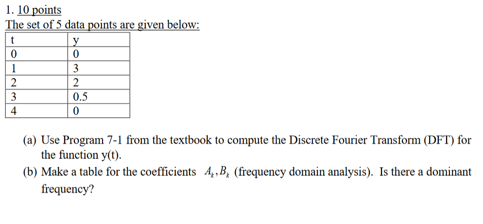 Solved 1. 10 points The set of 5 data points are given | Chegg.com