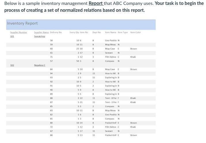 Solved Below is a sample inventory management Report that | Chegg.com