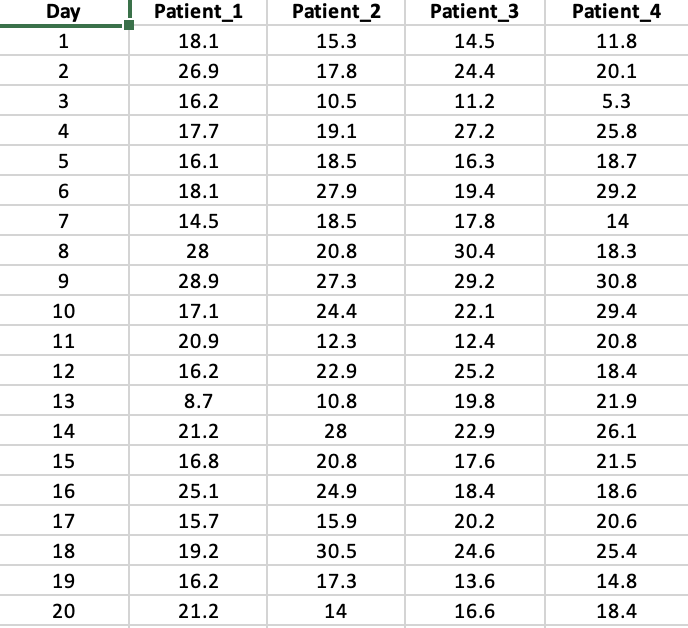 Solved (25 points) The time it takes to transport patients | Chegg.com