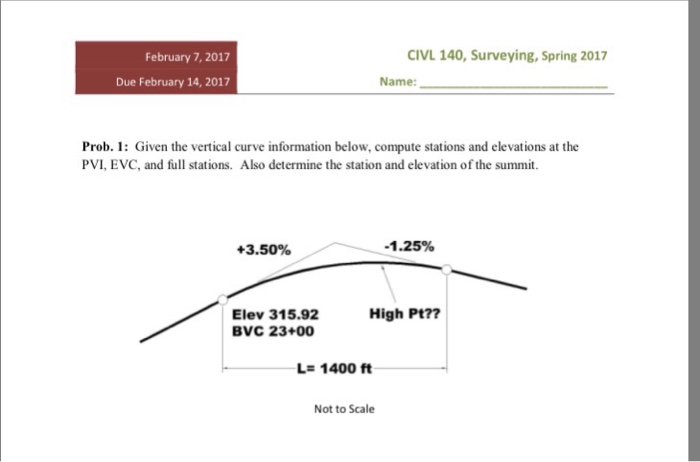 Solved Given the vertical curve information below, compute | Chegg.com