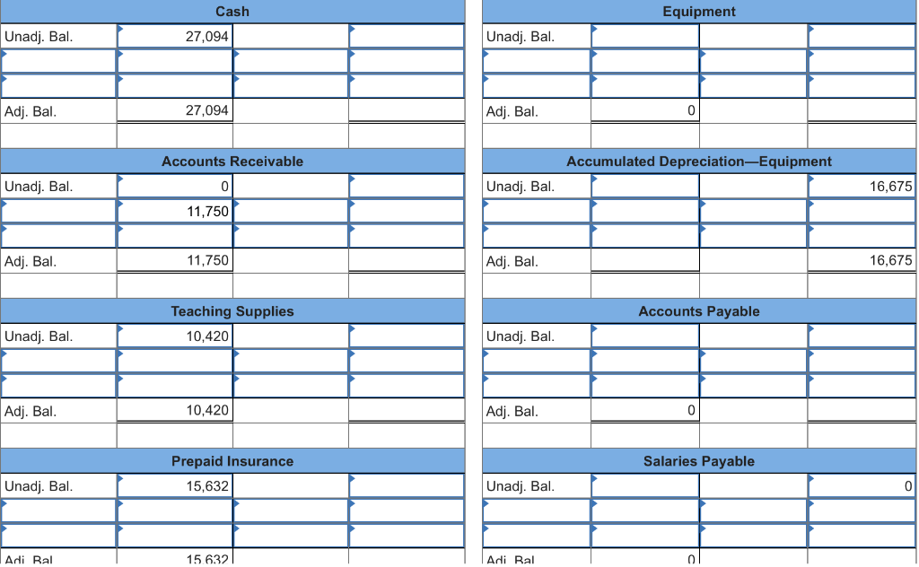 Cash equipment unadj. bal 27,094 unadj. bal. adj. bal. 27,094 adj. bal. accumulated depreciation--equipment accounts receivab