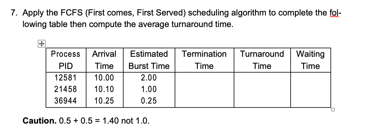 Solved 7. Apply the FCFS (First comes, First Served) | Chegg.com