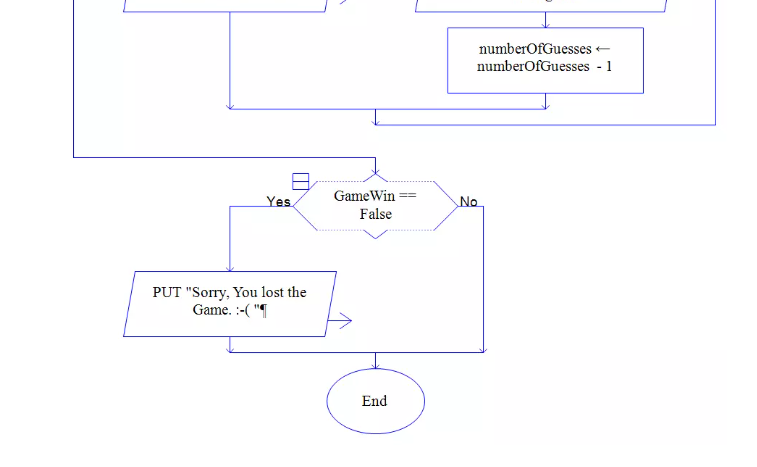 Solved Can you guy help me to create a flowchart like this | Chegg.com