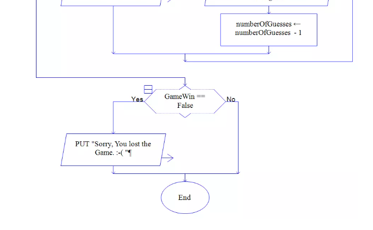 Solved Can You Guy Help Me To Create A Flowchart Like This | Chegg.com