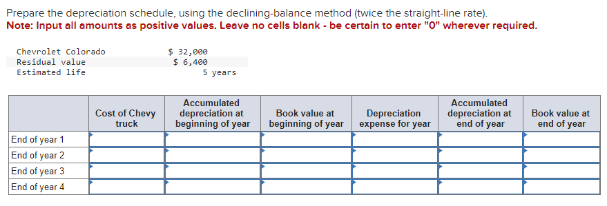 Solved Prepare the depreciation schedule, using the | Chegg.com