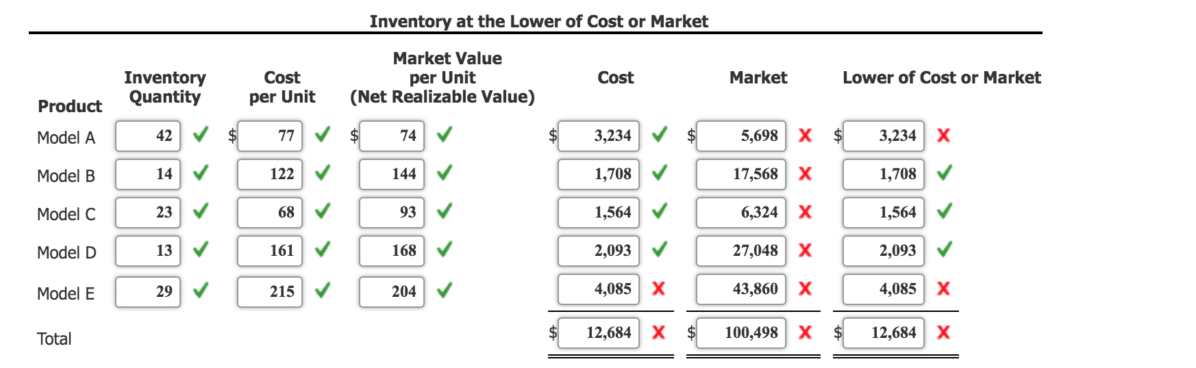 Solved Lower-of-Cost-or-Market Inventory On The Basis Of The | Chegg.com