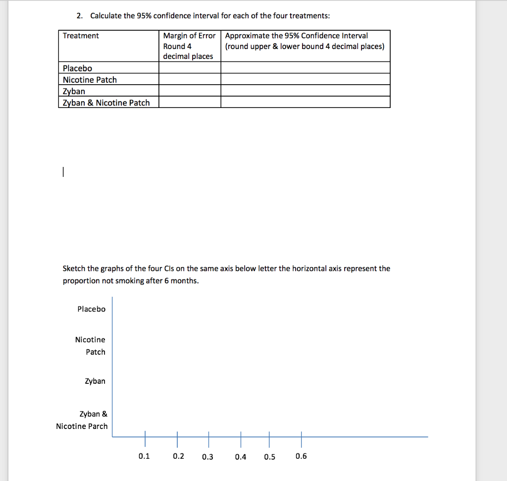 Solved 2. Calculate the 95% confidence interval for each of | Chegg.com