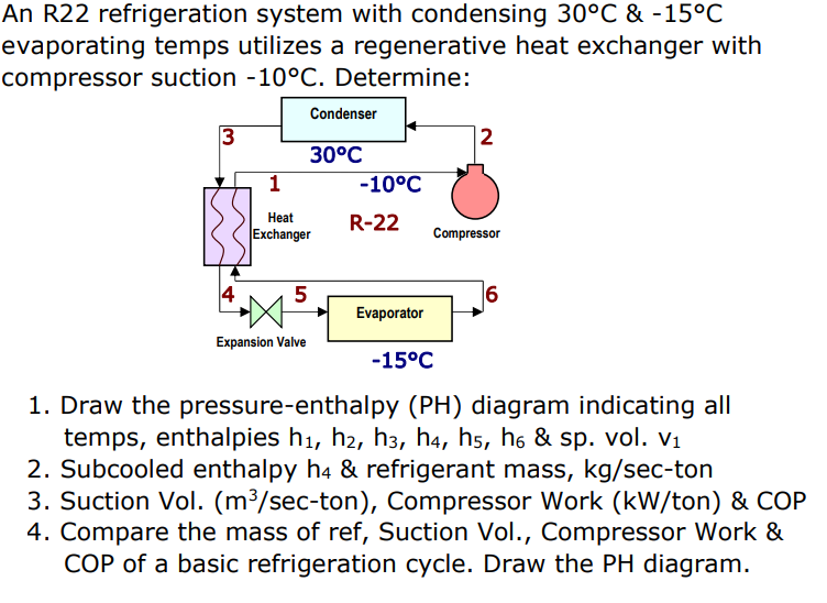 Solved An R22 refrigeration system with condensing 30°C & | Chegg.com