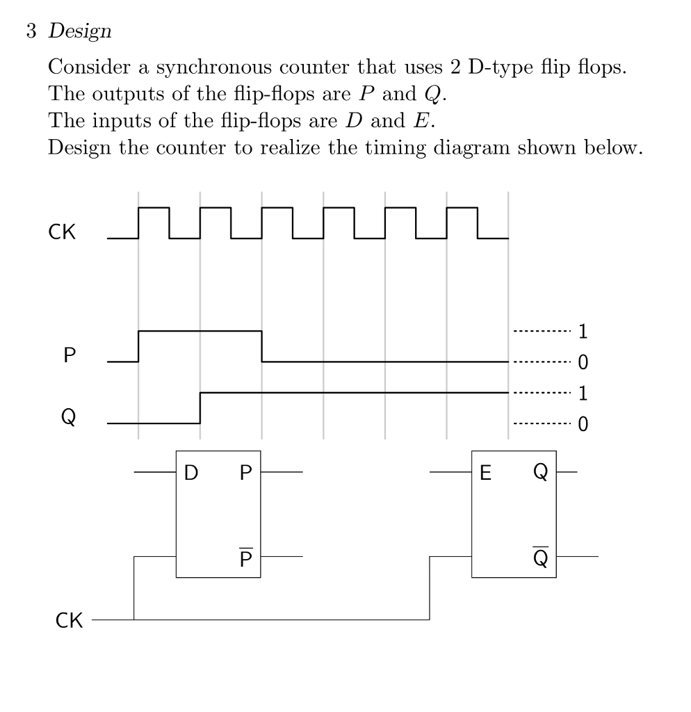 Solved 3 Design Consider a synchronous counter that uses 2 | Chegg.com