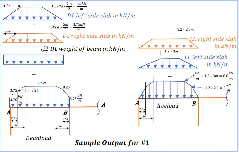 Solved 4.5kN 3m 1.5kPa бт 2 m un DL left side slab in kN/m + | Chegg.com