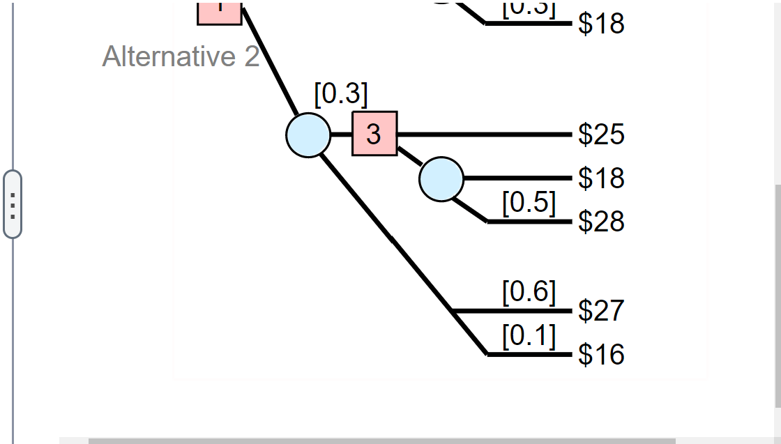 [solved] Analyze The Decision Tree In The Figure