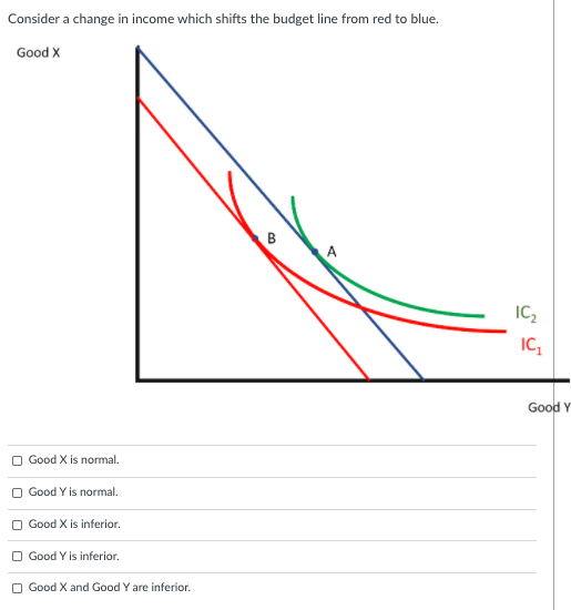 Solved Suppose the price of good Y changes causing the | Chegg.com
