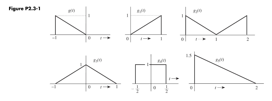 Solved 2 3 2 Consider The Signals In Fig P2 3 1 A Ske Chegg Com