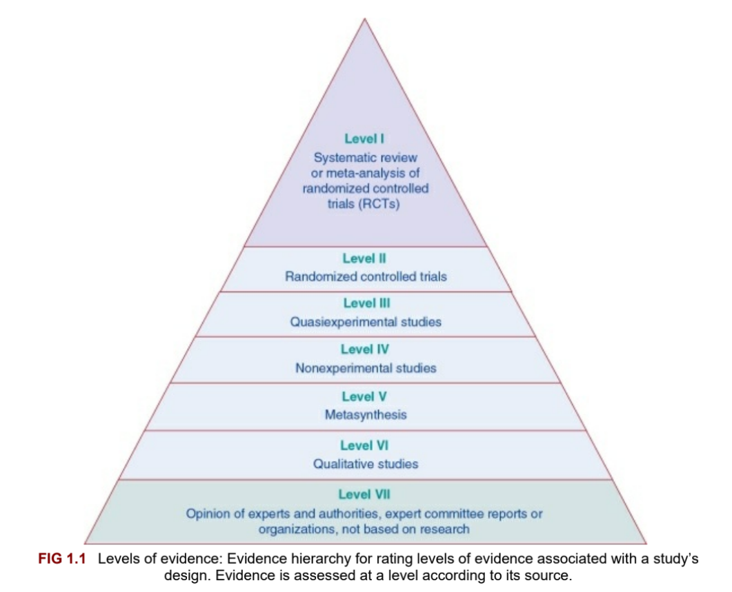 solved-match-the-level-of-evidence-based-practice-to-chegg