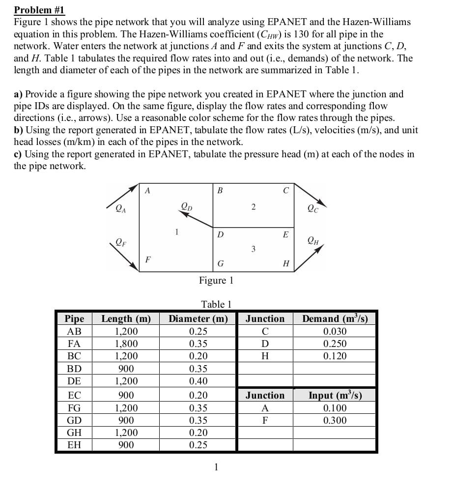 Solved Problem #1 Figure 1 Shows The Pipe Network That You | Chegg.com