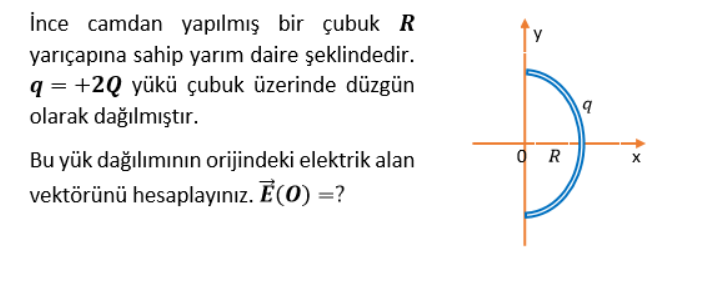 Solved find the electric field vector at the origin of this chegg