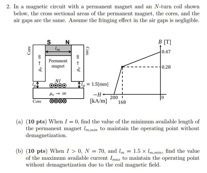 2. In a magnetic circuit with a permanent magnet and | Chegg.com