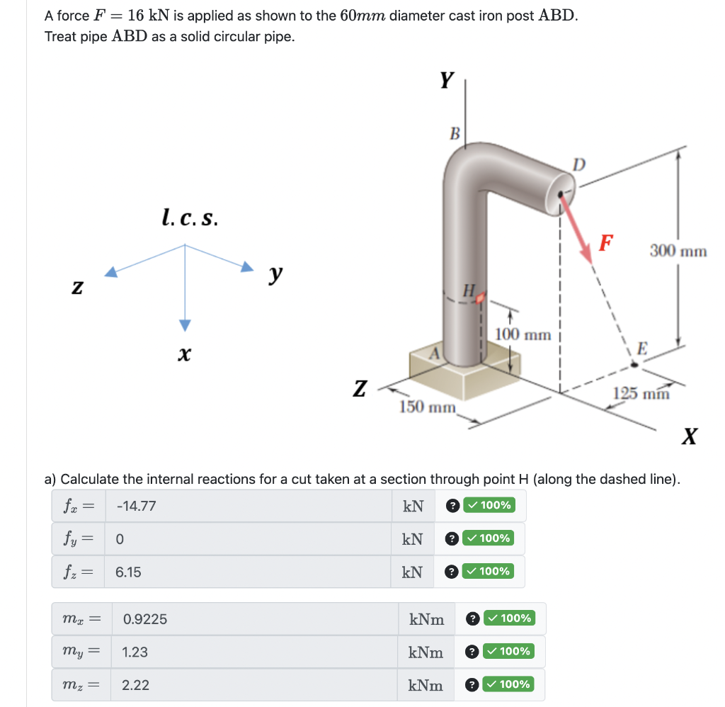 Solved A force F=16kN is applied as shown to the 60 mm | Chegg.com