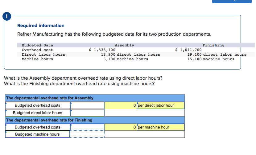 Solved Required information Rafner Manufacturing has the
