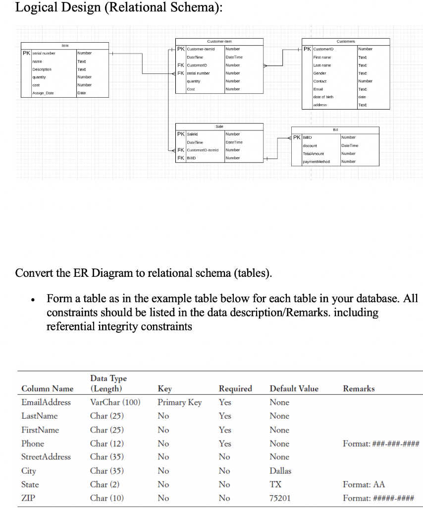 Solved Logical Design (Relational Schema): Customers bem +PK | Chegg.com