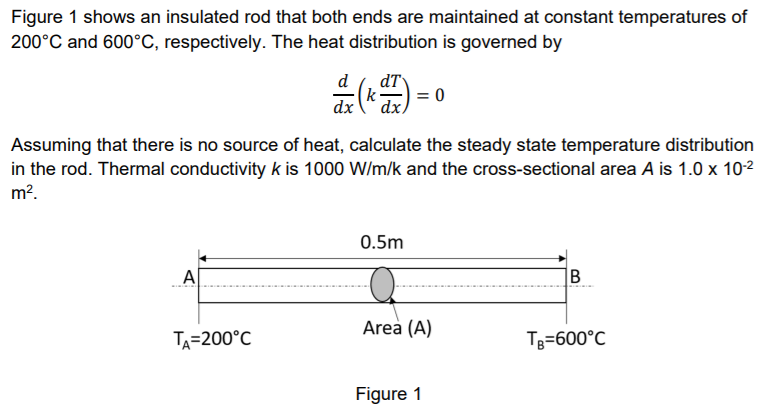 Solved Figure 1 shows an insulated rod that both ends are | Chegg.com