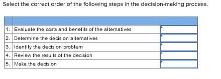 Solved Select the correct order of the following steps in | Chegg.com