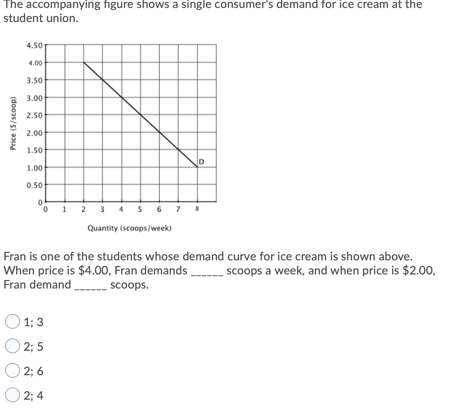 Solved The accompanying figure shows a single consumer's | Chegg.com