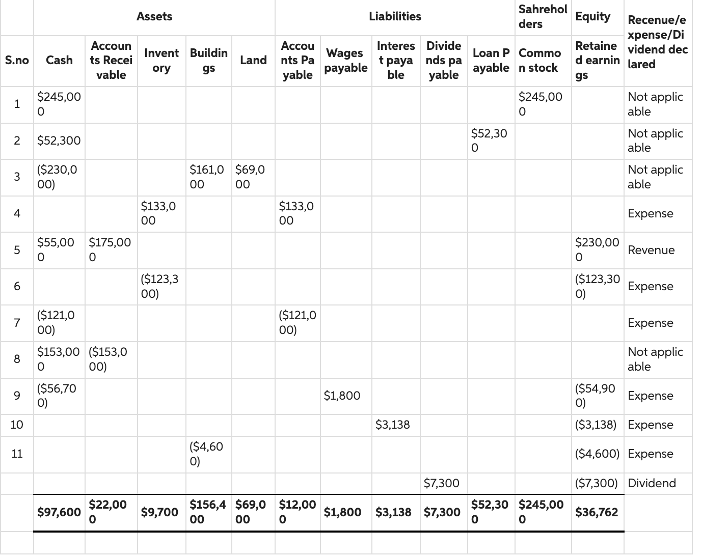 Solved Prepare a statement of income for 2024. (Enter loss | Chegg.com