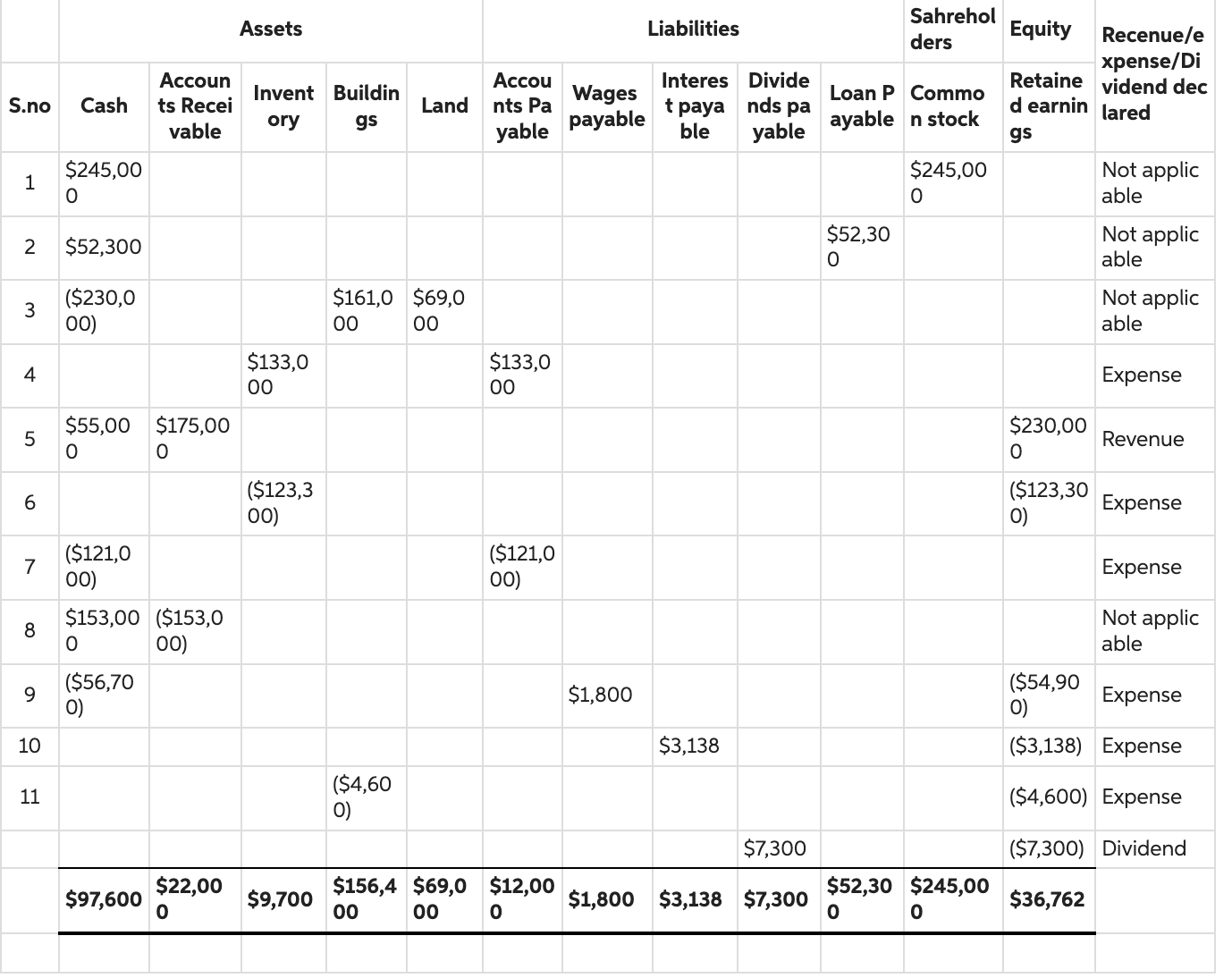 Solved Prepare A Statement Of Income For 2024 Enter Loss Chegg Com   PhphtGLox