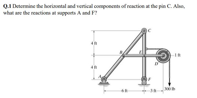 Solved Determine the horizontal and vertical components of | Chegg.com