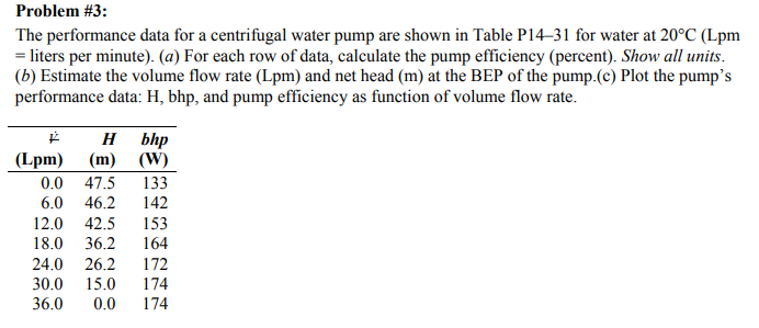 Solved Problem #3: The performance data for a centrifugal | Chegg.com