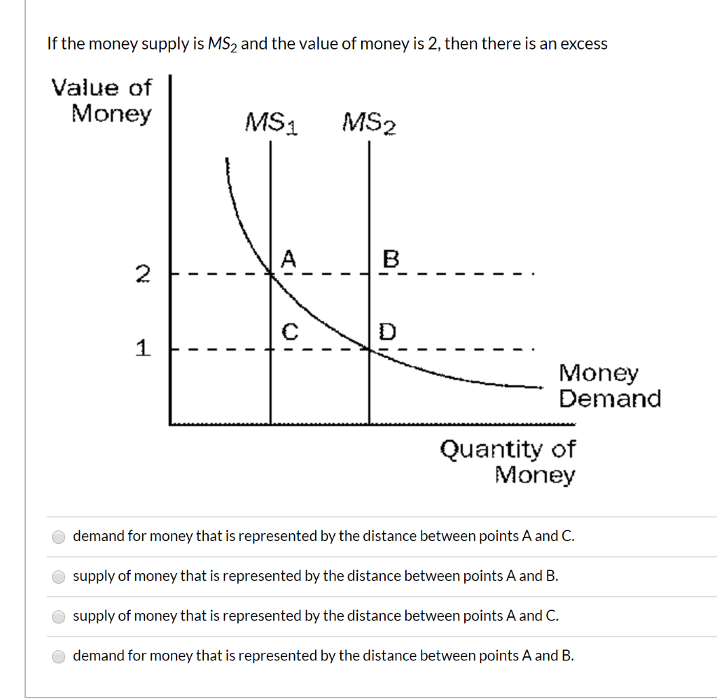 solved-if-the-money-supply-is-ms2-and-the-value-of-money-is-chegg