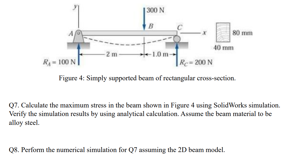 Solved Figure 4: Simply supported beam of rectangular | Chegg.com