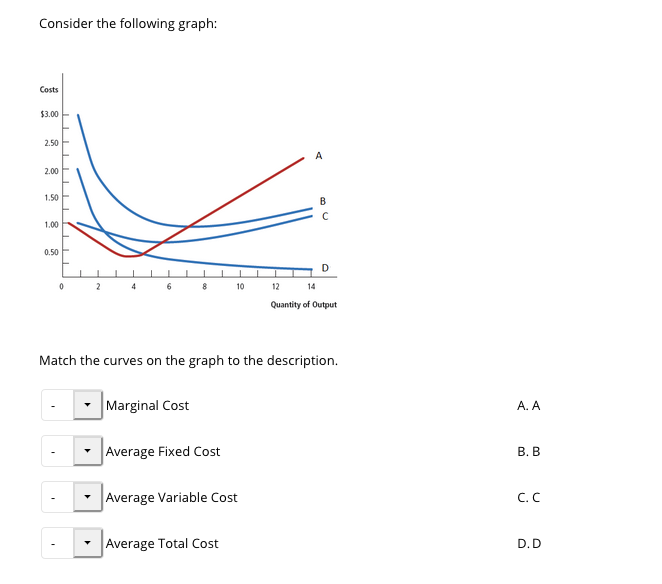 Solved Consider the following graph: 0 2 4 6 8 10 12 14 | Chegg.com